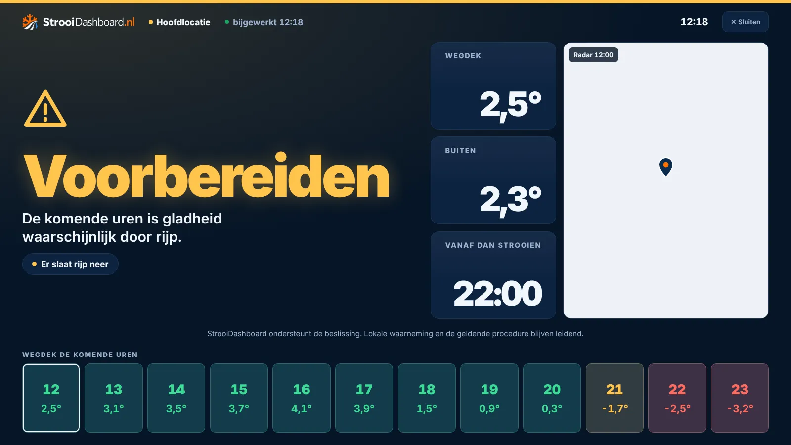 Kioskweergave op een wandscherm